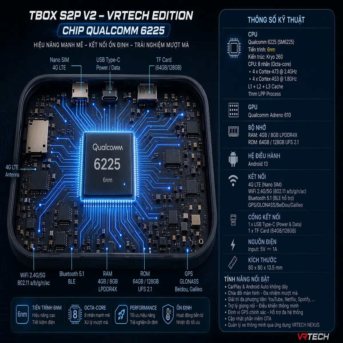 Thông số Carlinkit S2P V2 chip Qualcomm 6225